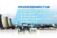 【火電靈活性改造呼喚技術(shù)標(biāo)準(zhǔn)！】