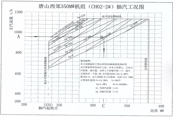 用引射配汽法實現(xiàn)大幅度熱電解耦