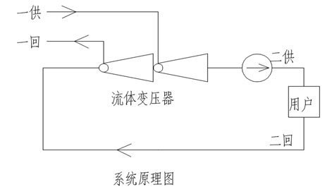 了解高層建筑供熱“混水機(jī)組”請(qǐng)進(jìn)。