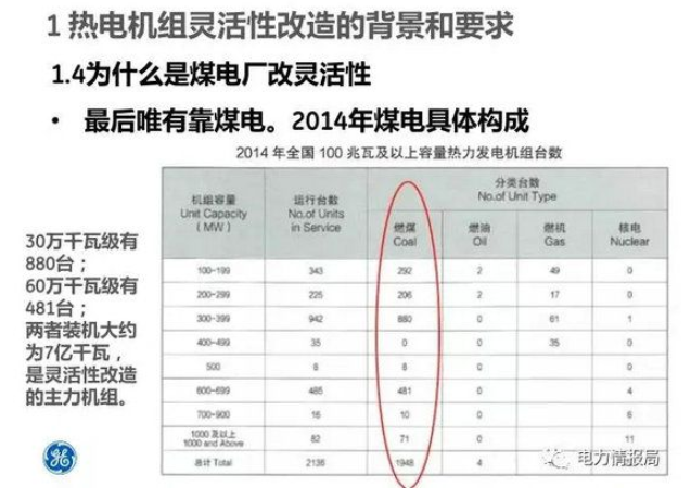 關于熱電靈活性改造談幾句