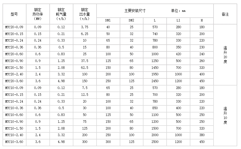 混合器性能參數(shù).png