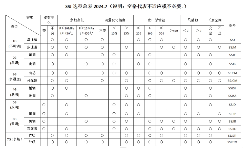 汽汽引射器選型表.png