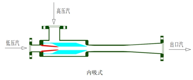 串級(jí)內(nèi)吸.png