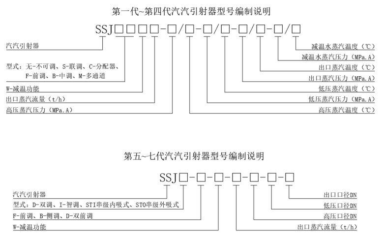 引射器型號(hào).png