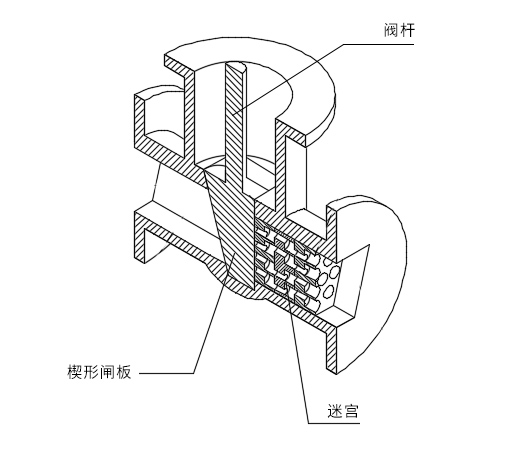 調節(jié)閘閥2.jpg