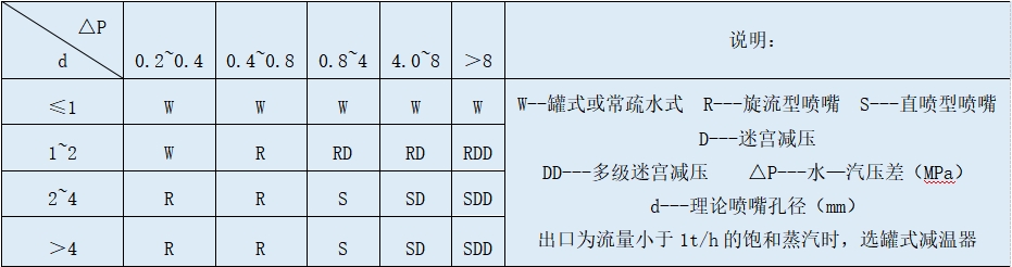 參數(shù).png
