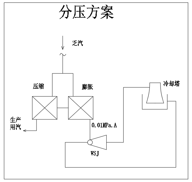 橡膠廠怎樣節(jié)能？